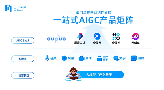成立“智算产业生态联盟”携手打造数字人升级服务体验麻将胡了试玩网站免费出门问问与