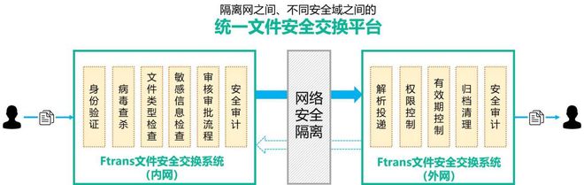 渡方式原理介绍总有一款适合你！PG麻将胡了十种内外网数据摆(图5)