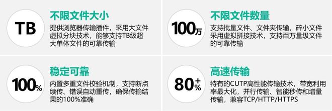 渡方式原理介绍总有一款适合你！PG麻将胡了十种内外网数据摆(图6)