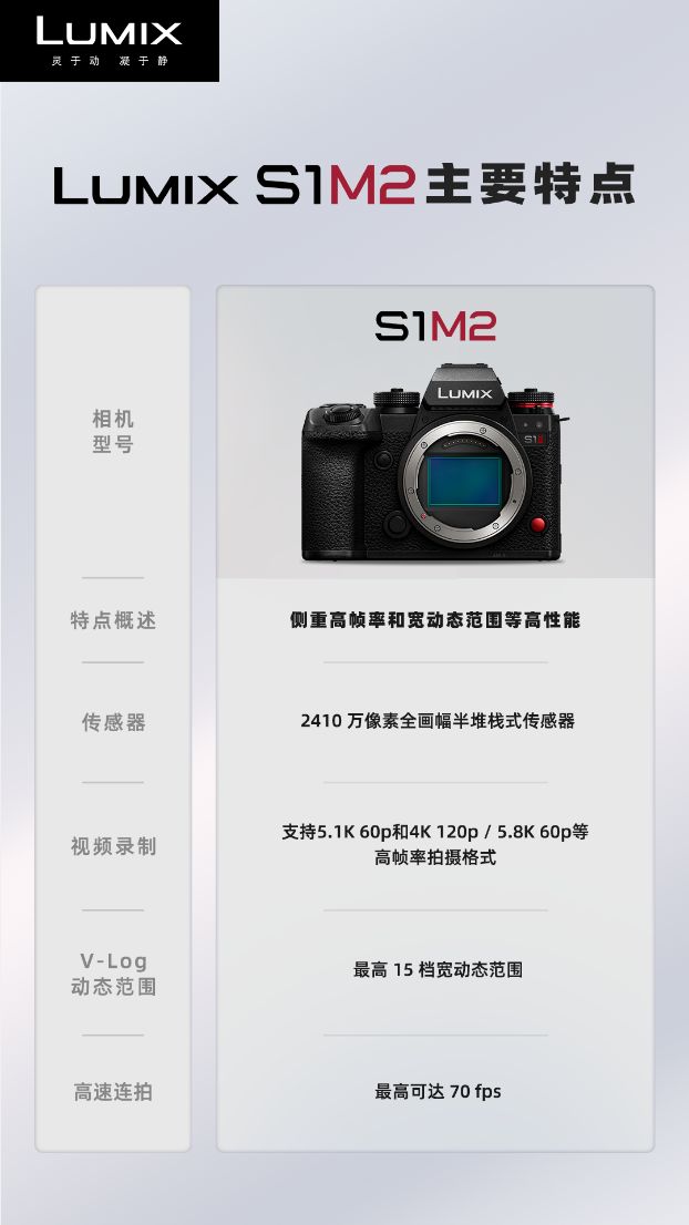 1M2E及大光圈变焦镜头LUMIX S 24-60mm F28麻将胡了试玩平台松