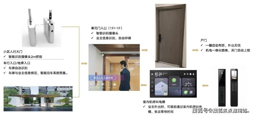 楼中心电线年楼盘百科→首页网站→中心电线小时热线电话麻将胡了模拟器中建山水雅境售楼处电话→中建山水雅境售(图14)