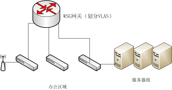 公网络环境？远程办公拨入怎样实现？麻将胡了app如何快速搭建在家办(图3)