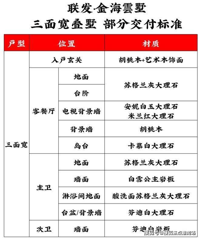 麻将胡了试玩模拟器联发金海雲墅营销中心官网│2026售楼处-联发金海雲墅楼盘价格户型地址前台电话环境配套交房时间官方电话(图6)